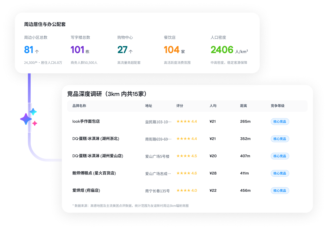 空间智能与业态建模