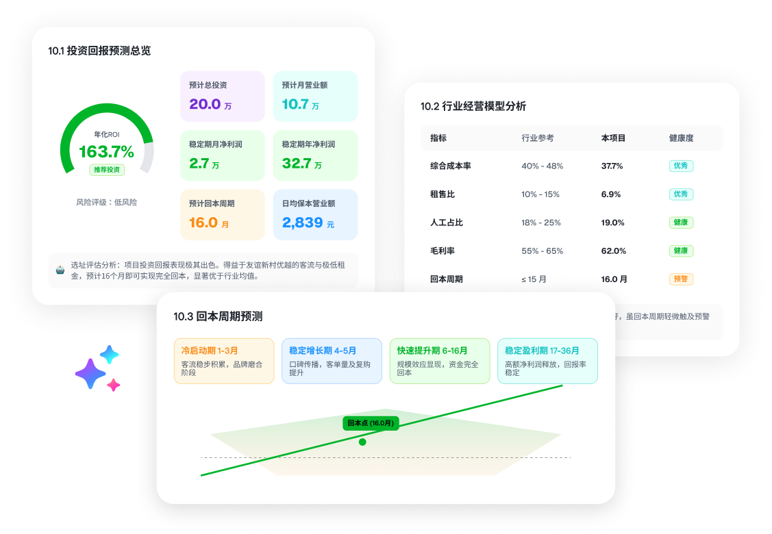 经营模型与投资测算
